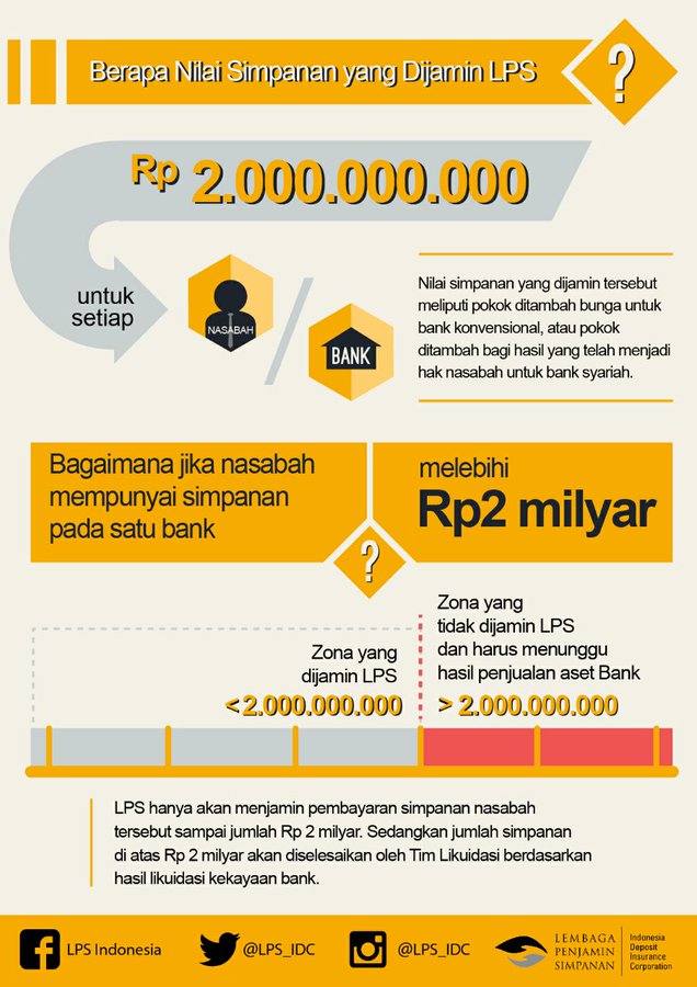 LPS Illustration